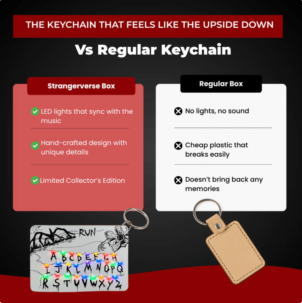 Stranger Things Letter Lamp Keychain - Essentia